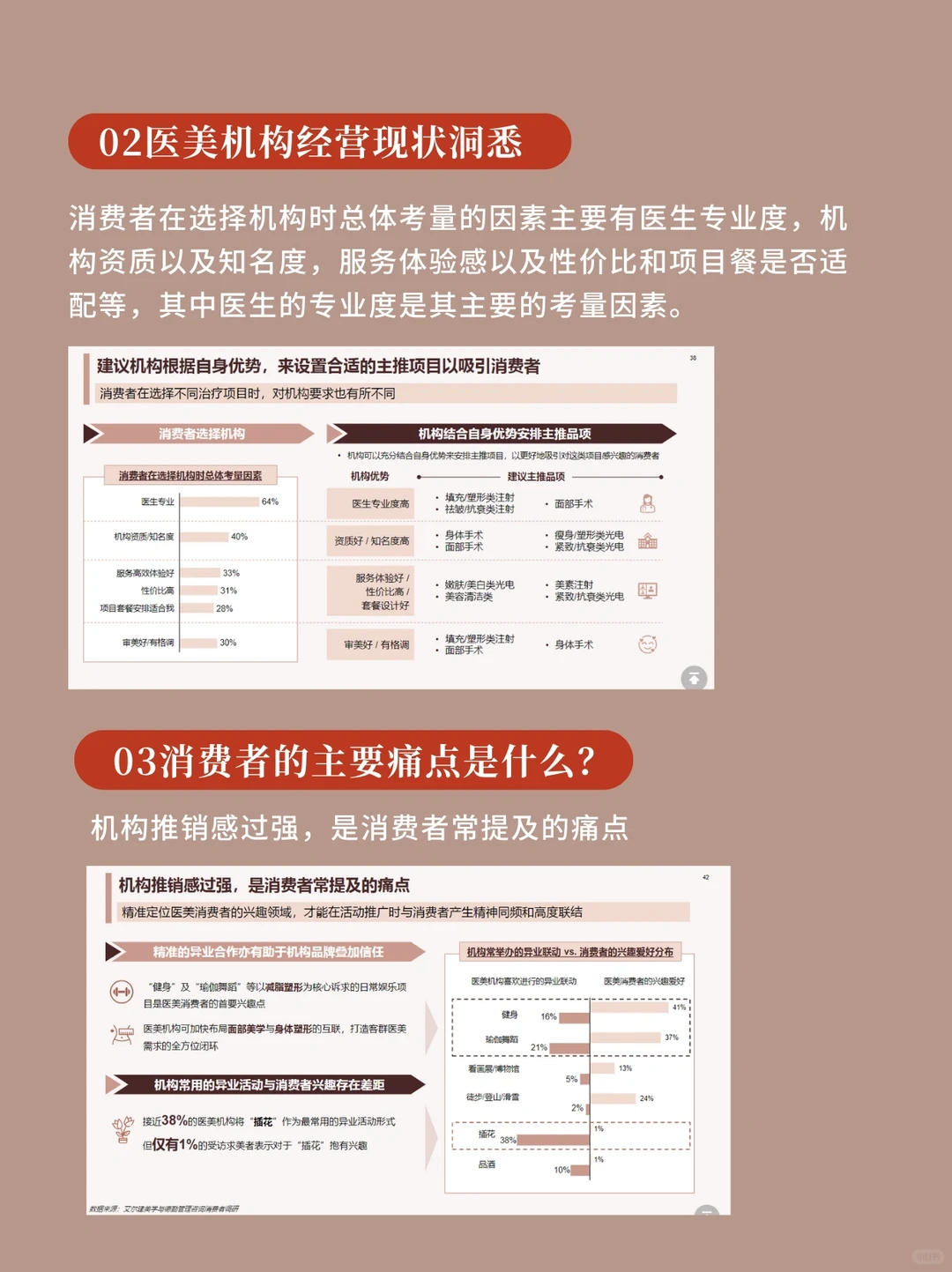 每天学习一篇行业报告-医美行业