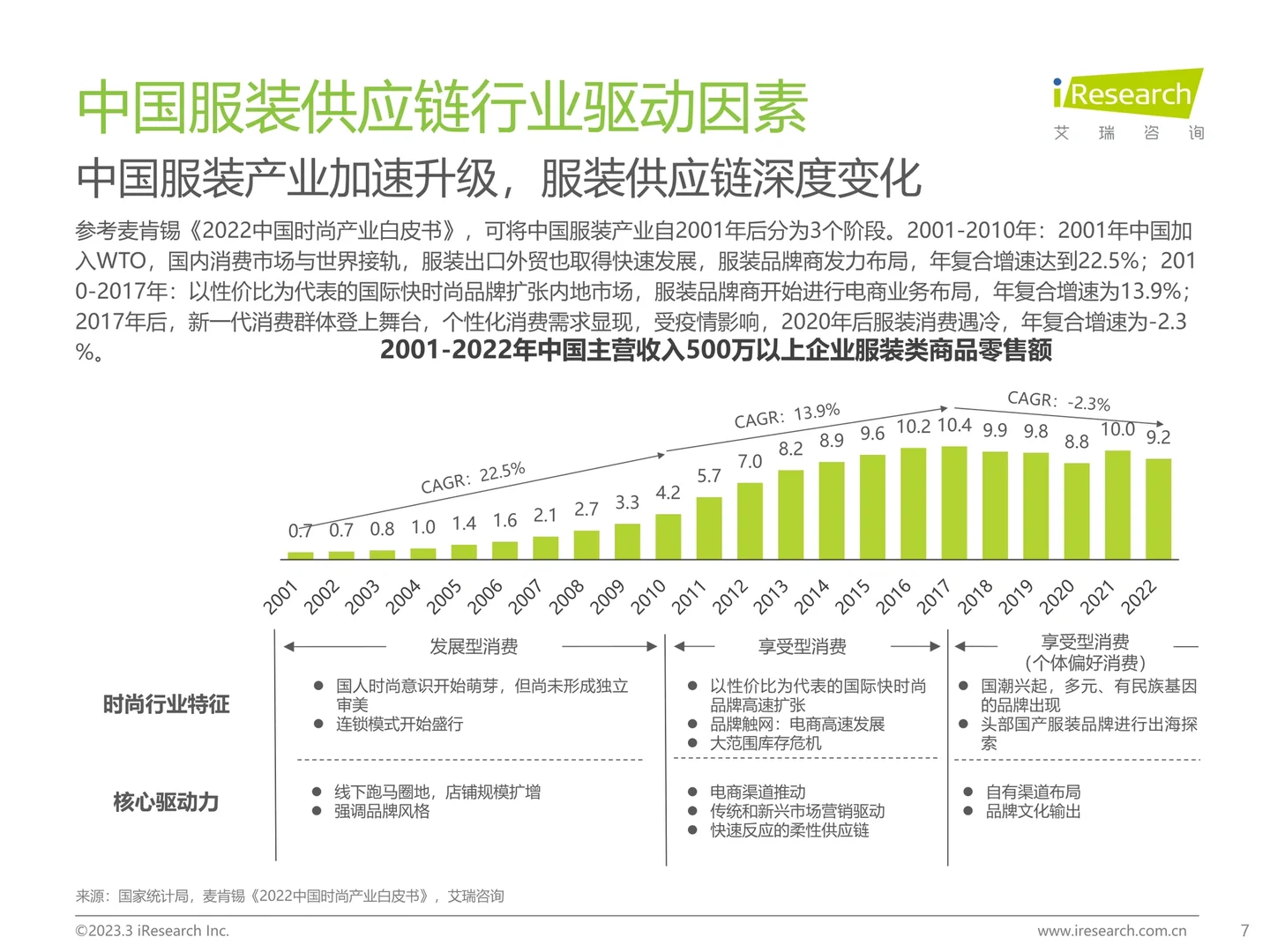 中国服装供应链行业研究报告