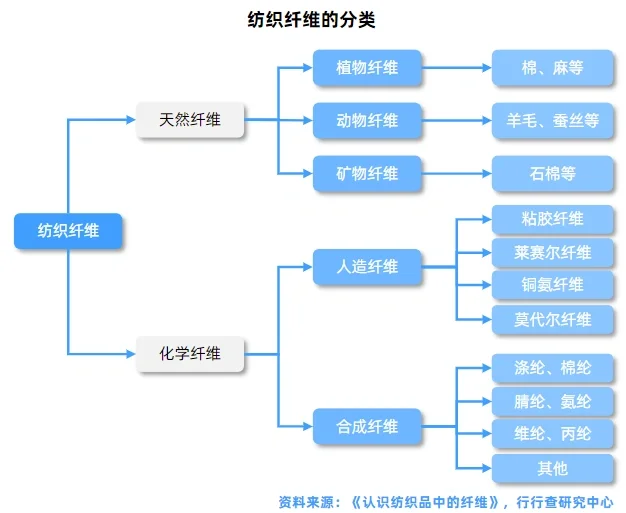 服装行业研究报告