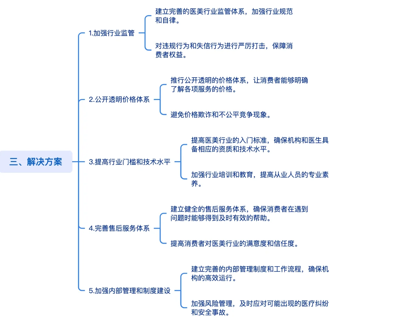 国内医美行业发展现状、问题与解决方案