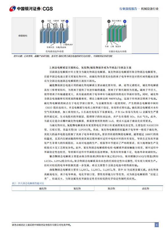 【硬核分享 | 固态电池设备行业深度报告】