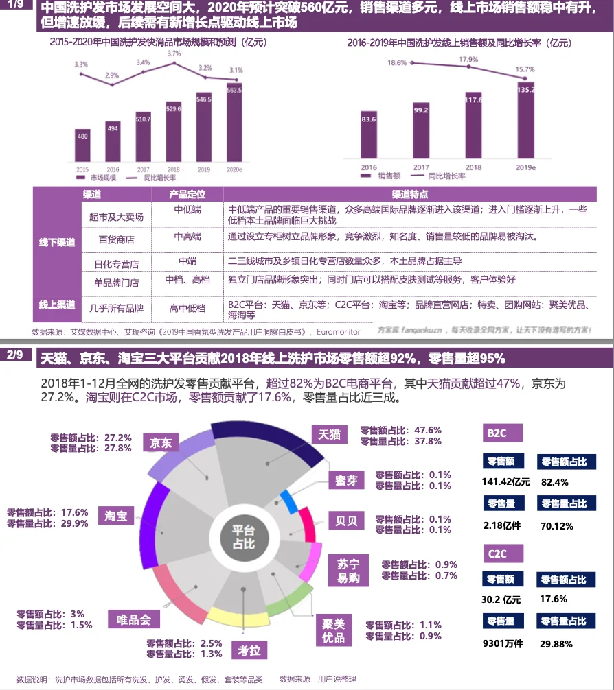 快消类品牌分析模版框架 I 品牌分析怎么写