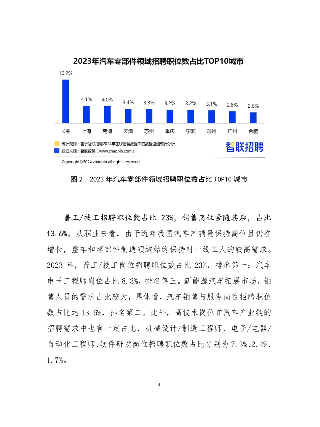 2023年新能源汽车人才发展报告
