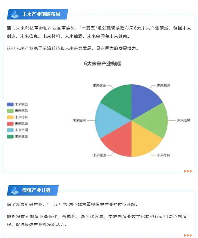 政策解读|掌握“十五五”规划和产业发展