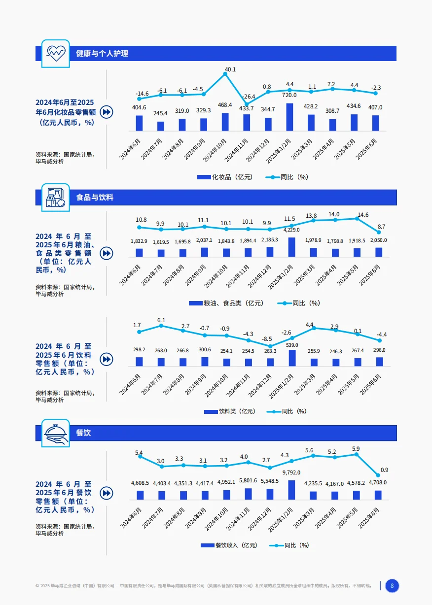 2025消费品零售业战略洞察：破局与新生
