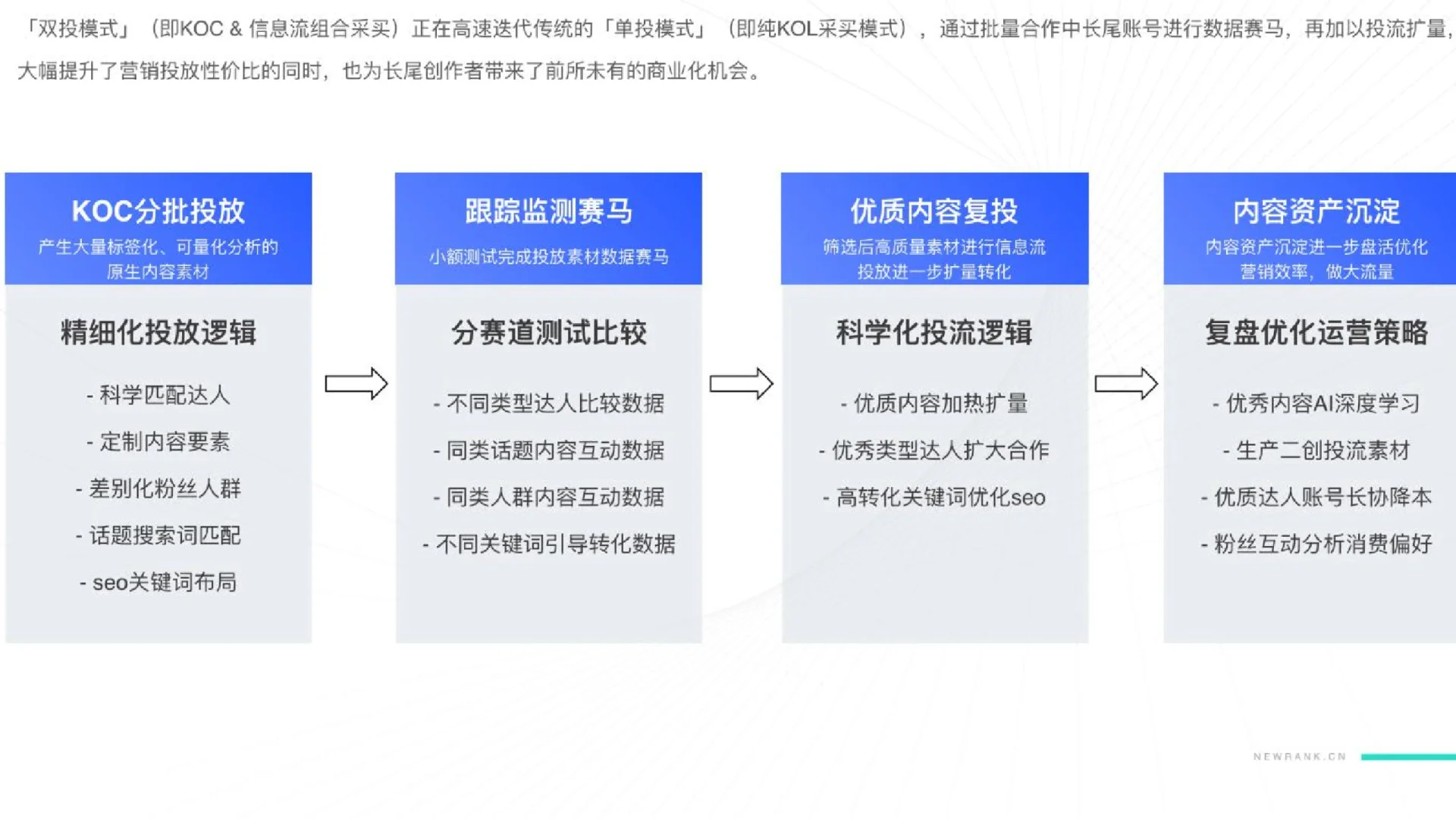 55页报告|2024新媒体营销获客之道