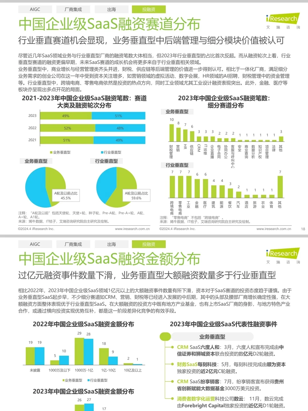 最详细的SaaS研究报告|B端产品经理学习必备