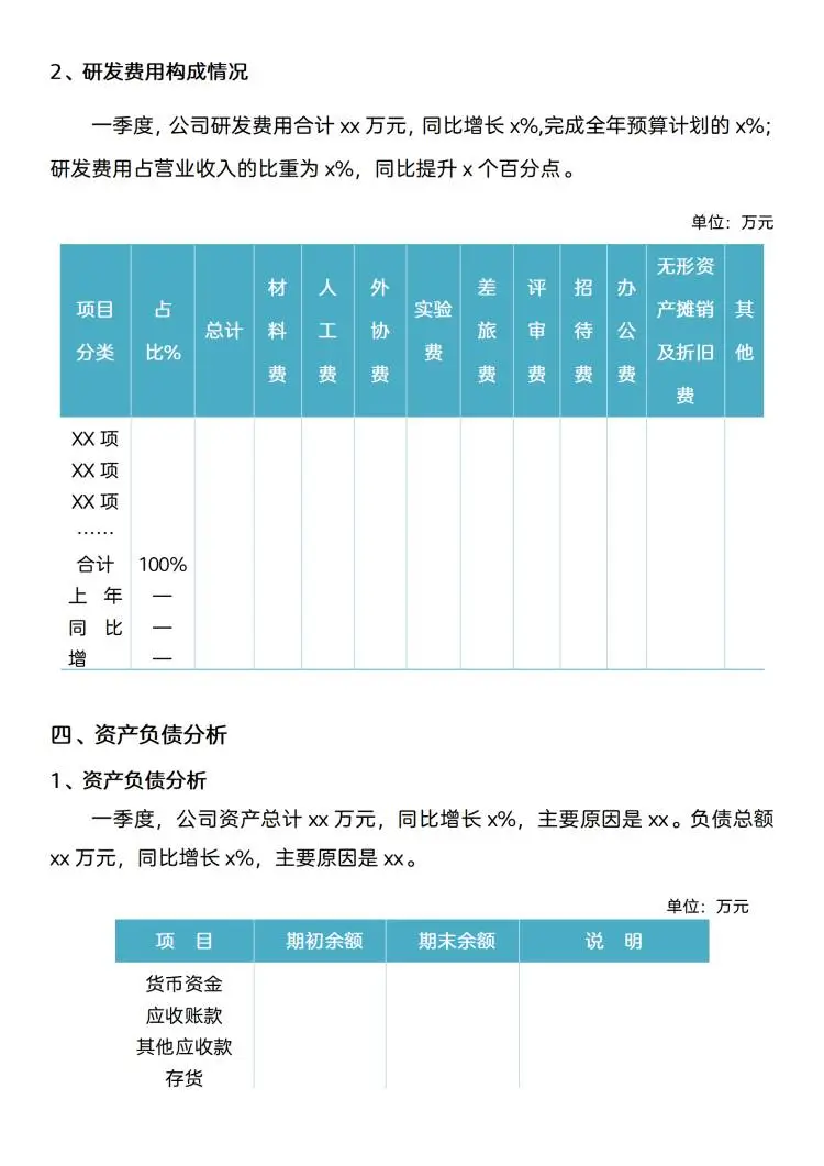 2025年一季度财务分析报告模板