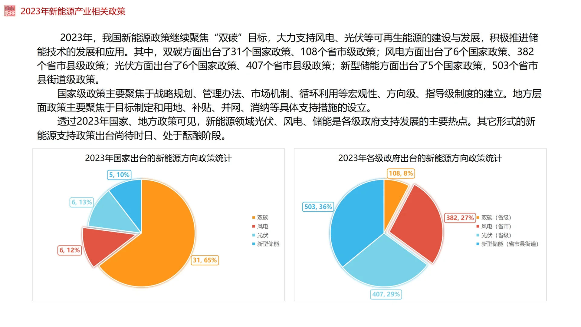 2023年我国新能源行业发展报告（二）