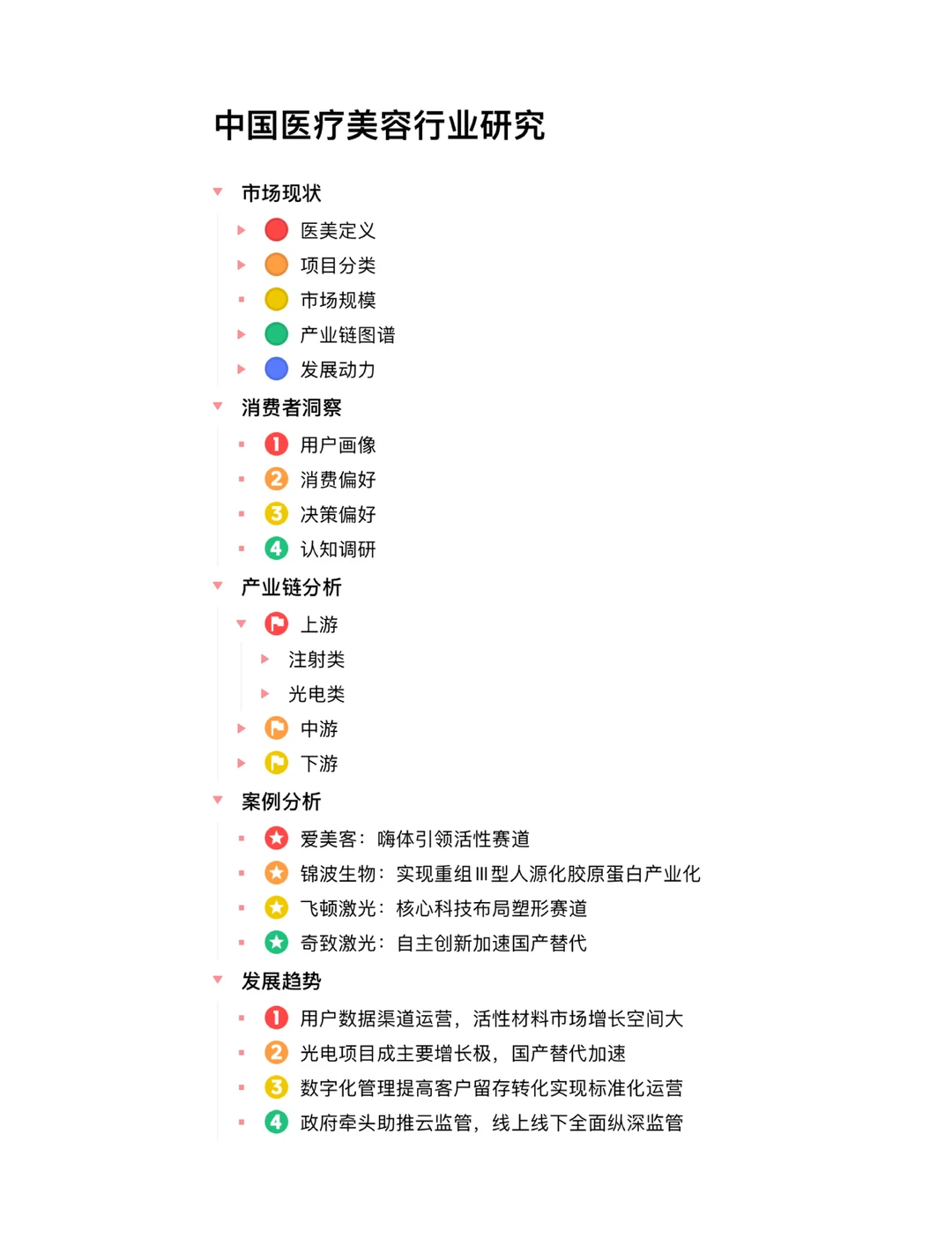 医美行业深度研究,指引增长新方向(上)