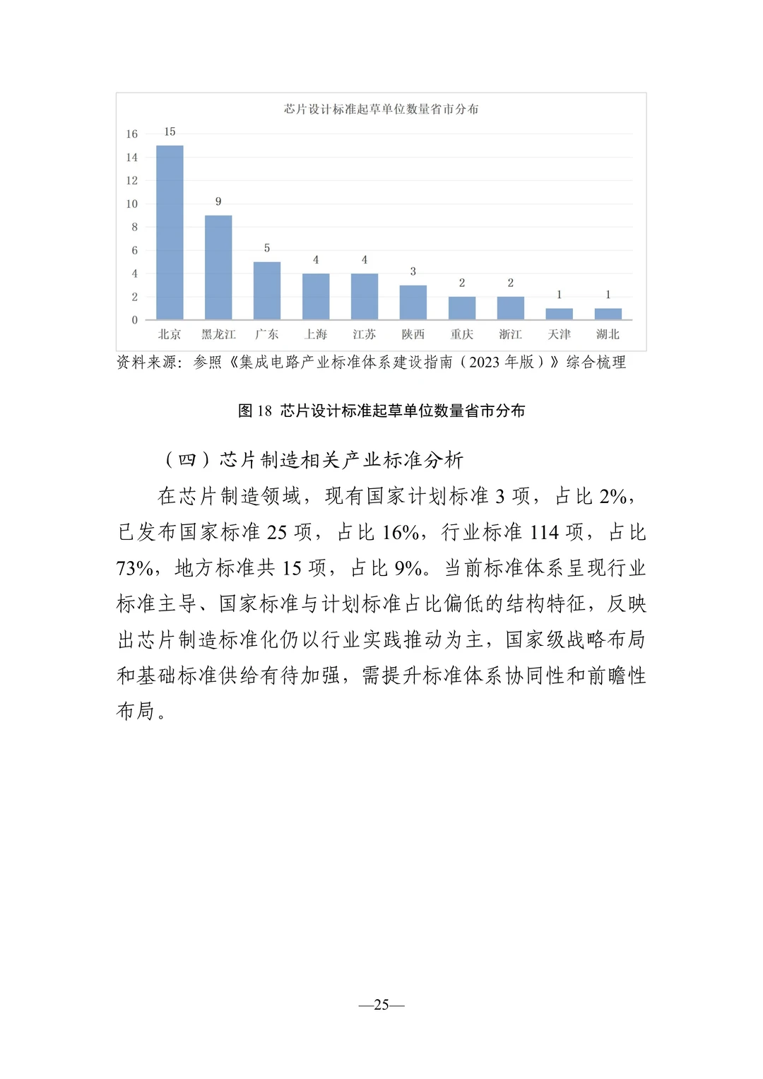 ?解读2025集成电路产业标准化研究报告