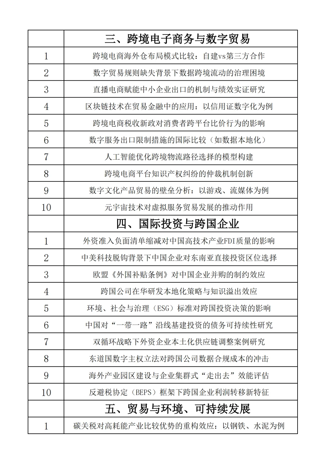 导师:这才是满分热门经济贸易专业论文选题