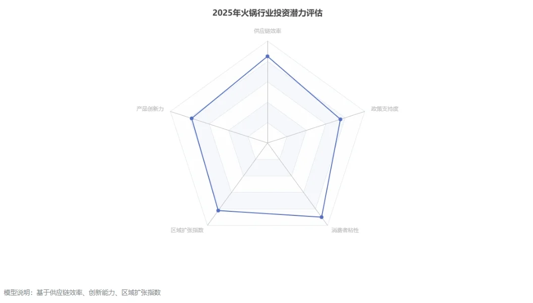 2025年中国火锅店行业发展预测报告