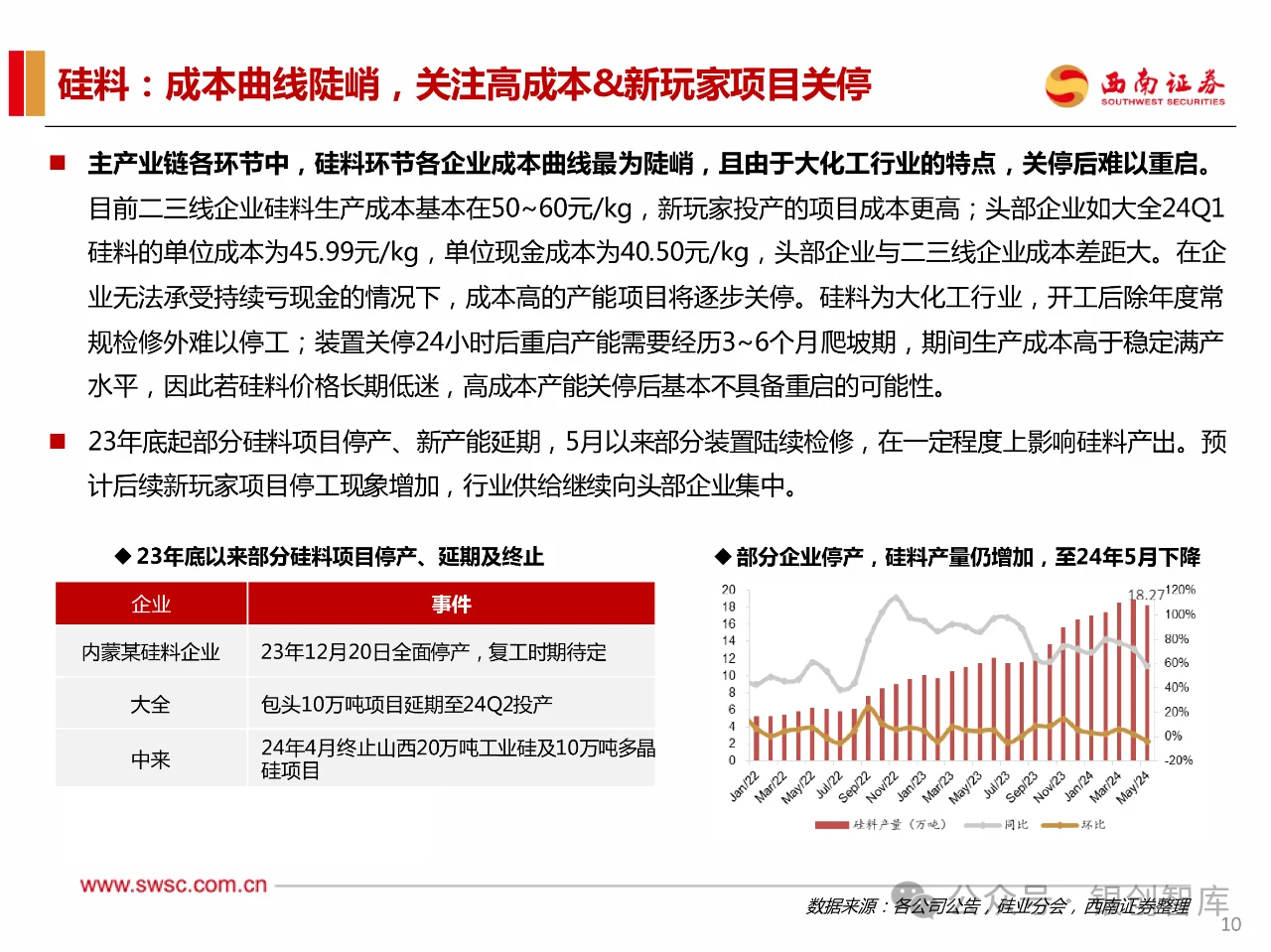 114页PPT】2024年新能源行业发展趋势报告: