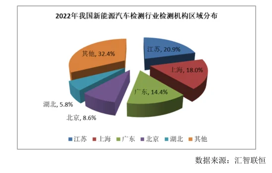 新能源汽车检测行业市场研究与发展前景报告