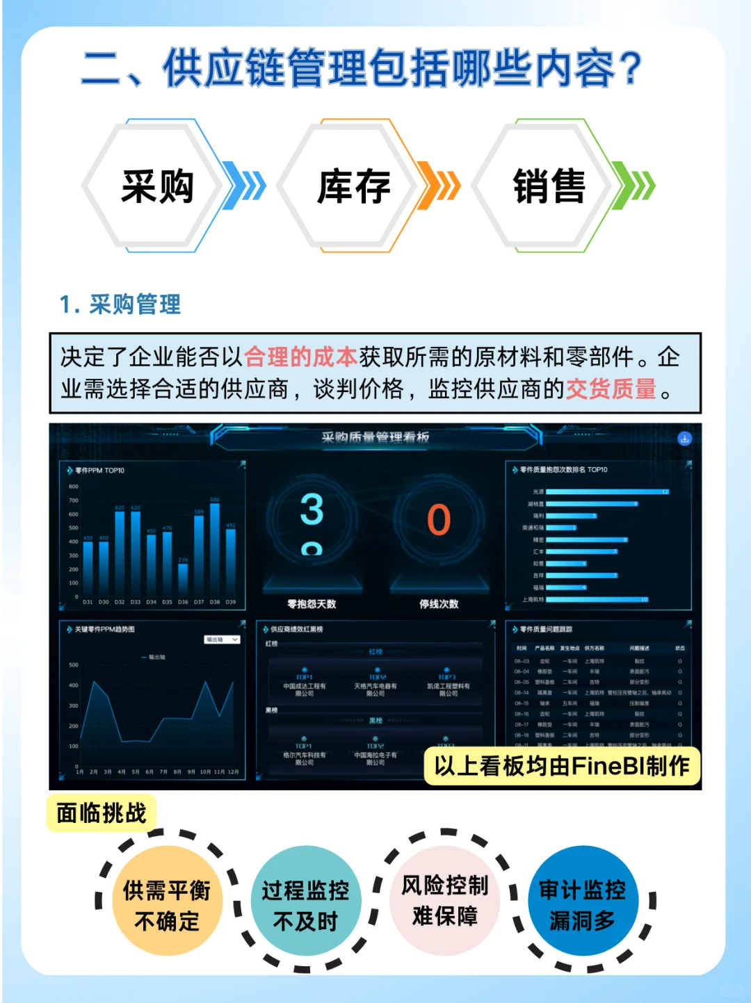 供应链管理是什么 如何实现高效供应链管理