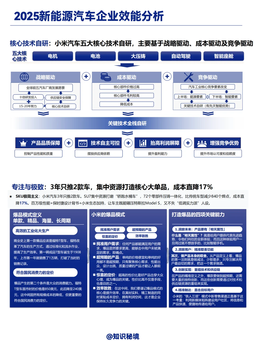 2025新能源汽车标杆企业效能分析