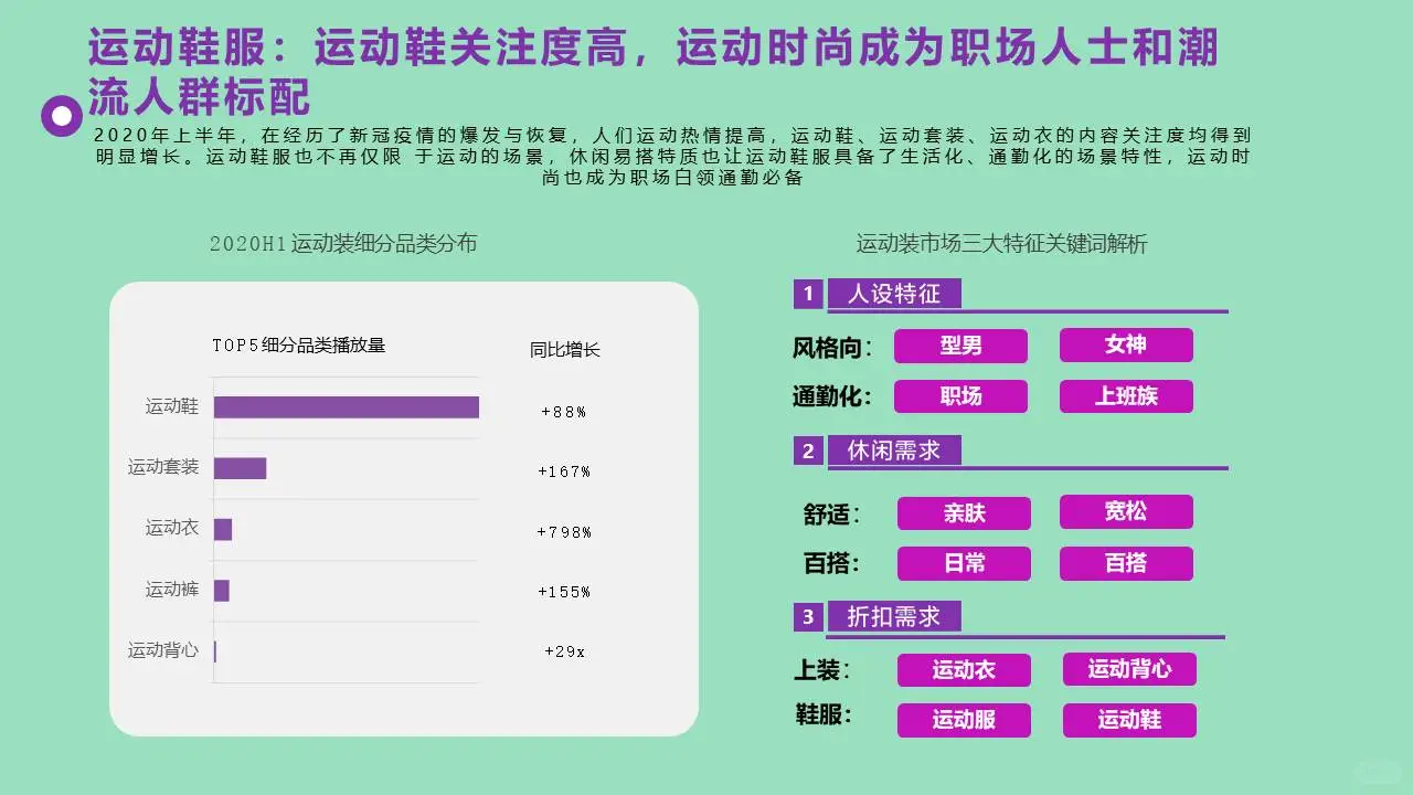 服饰线上电商复苏之路服饰行业市场调研报告