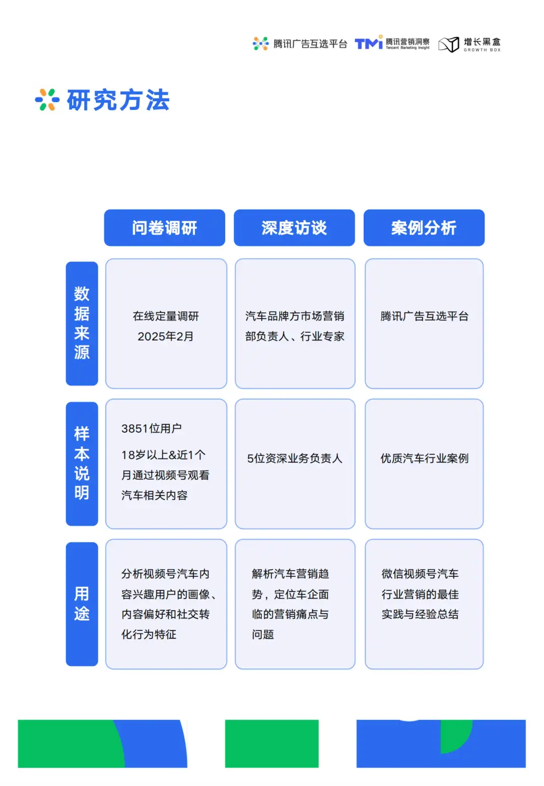 汽车营销新趋势:视频号助力车企破局增长