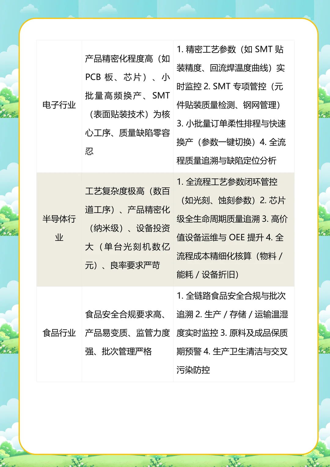 光伏行业 MES 核心重点及跨行业对比
