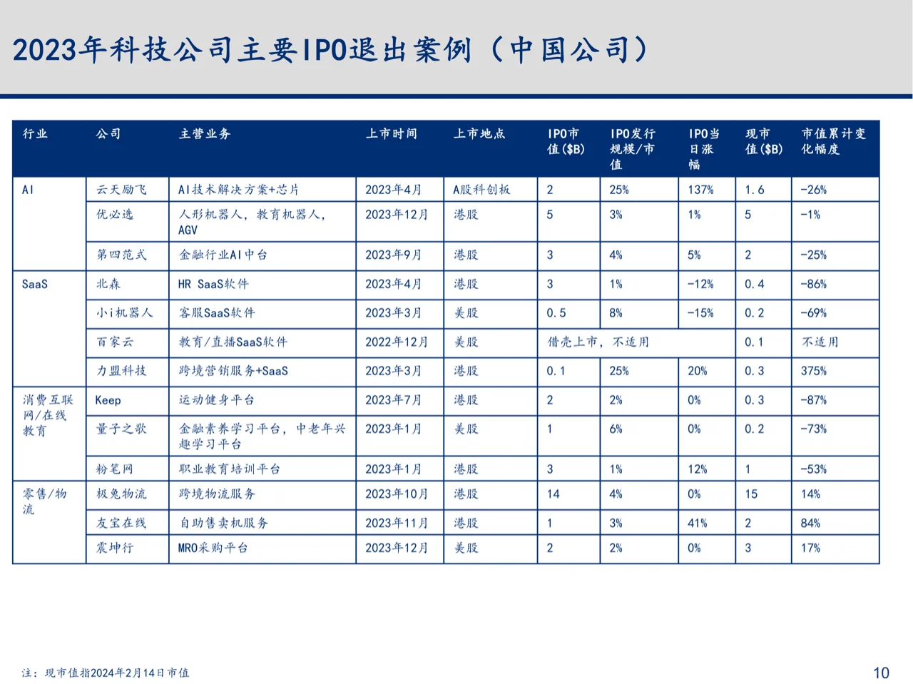 23-24年科技行业主要变化趋势梳理与总结