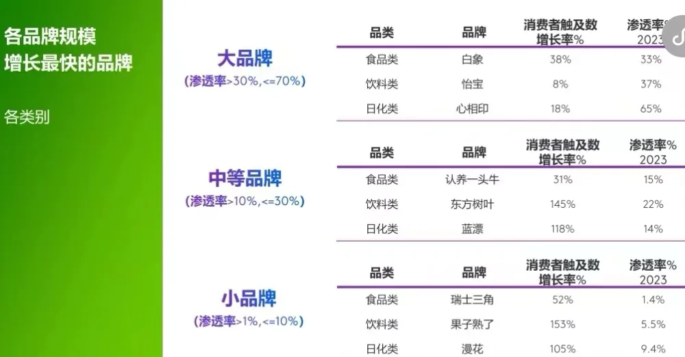 2024中国快消品前50榜单