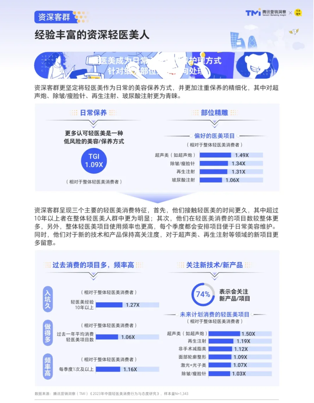 ?医美报告速递2024年轻医美消费趋势