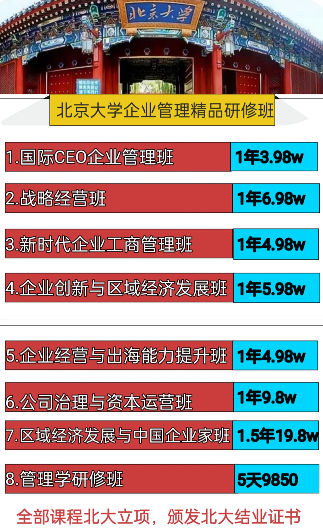 北京大学企业管理精品研修班汇总