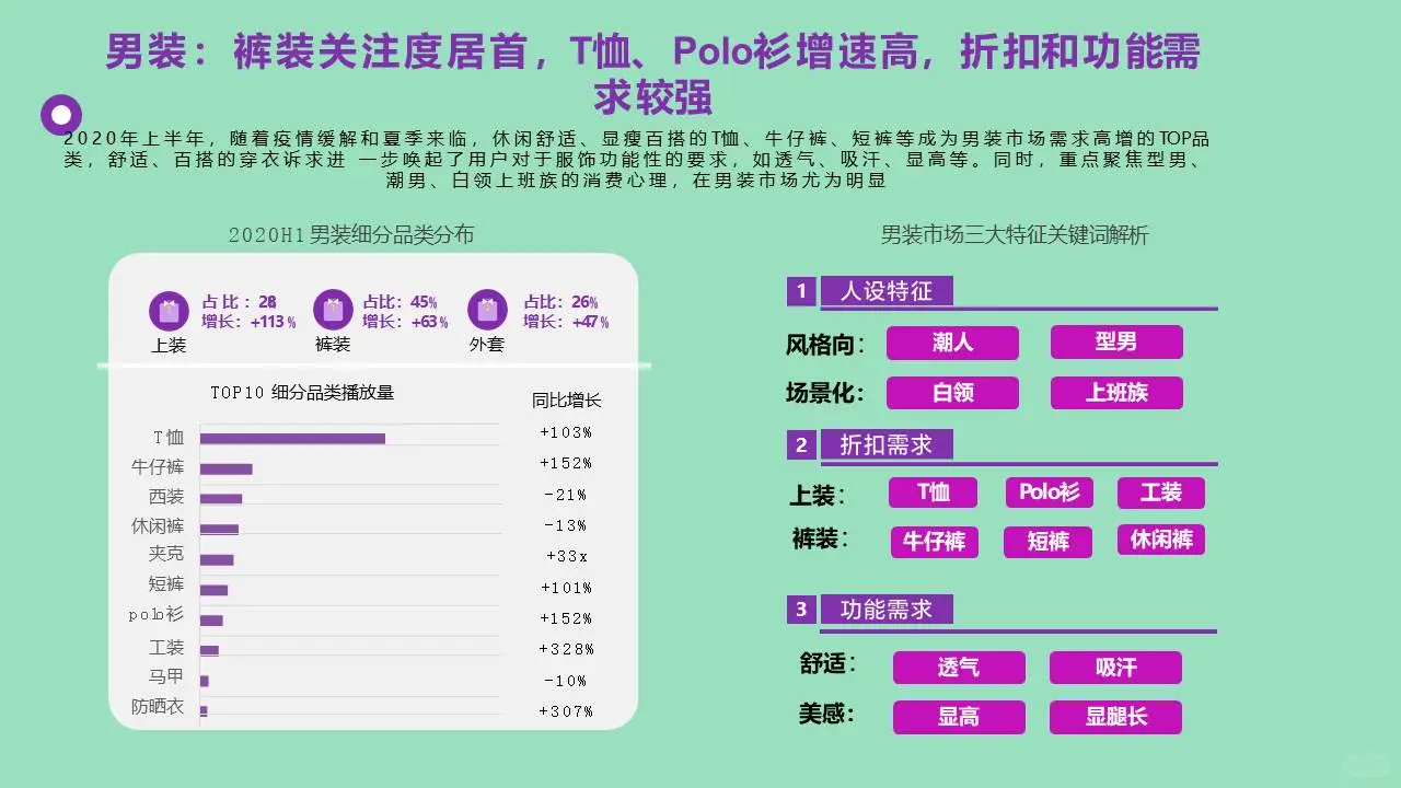 服饰线上电商复苏之路服饰行业市场调研报告