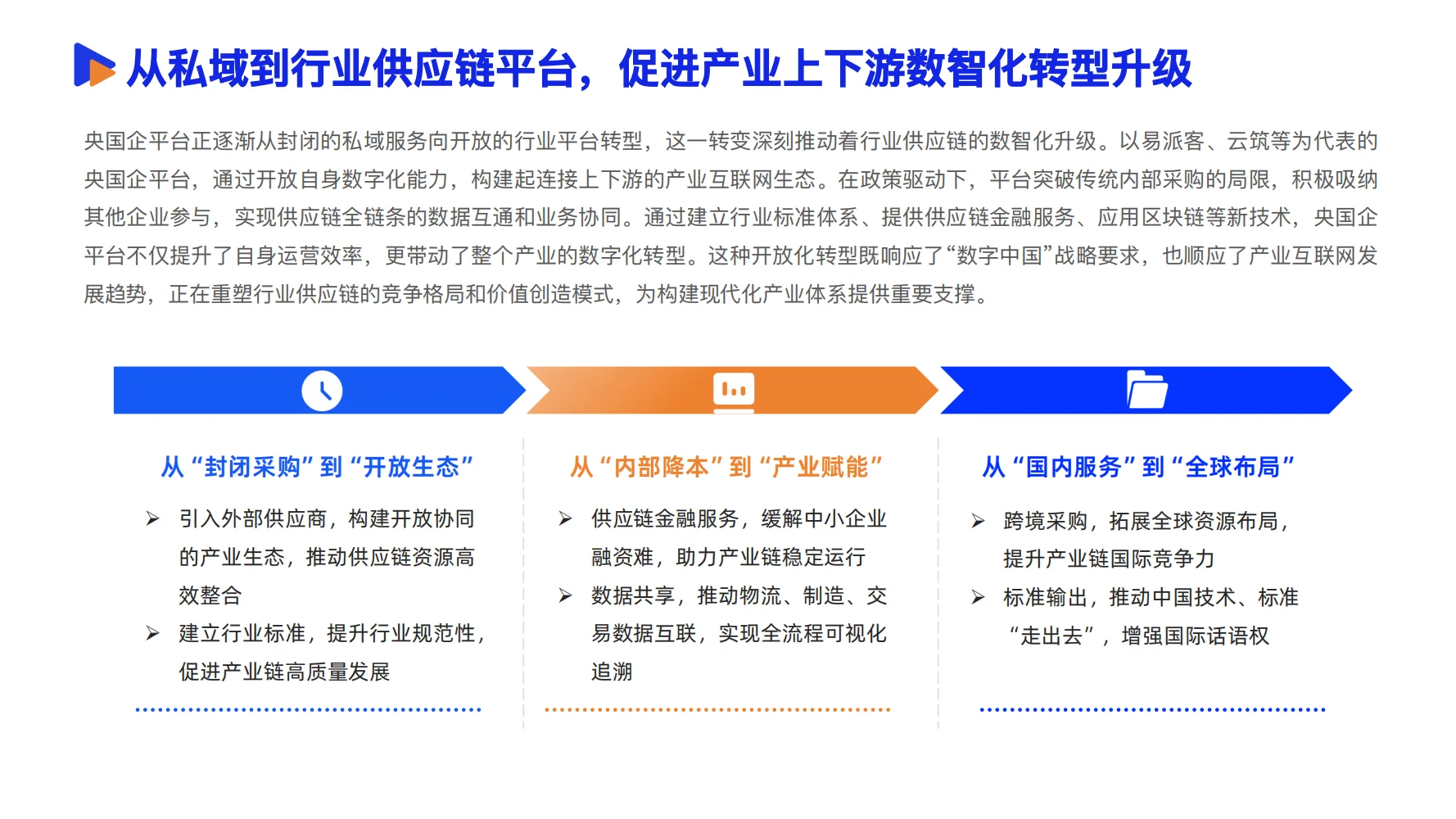 2025数智供应链发展报告