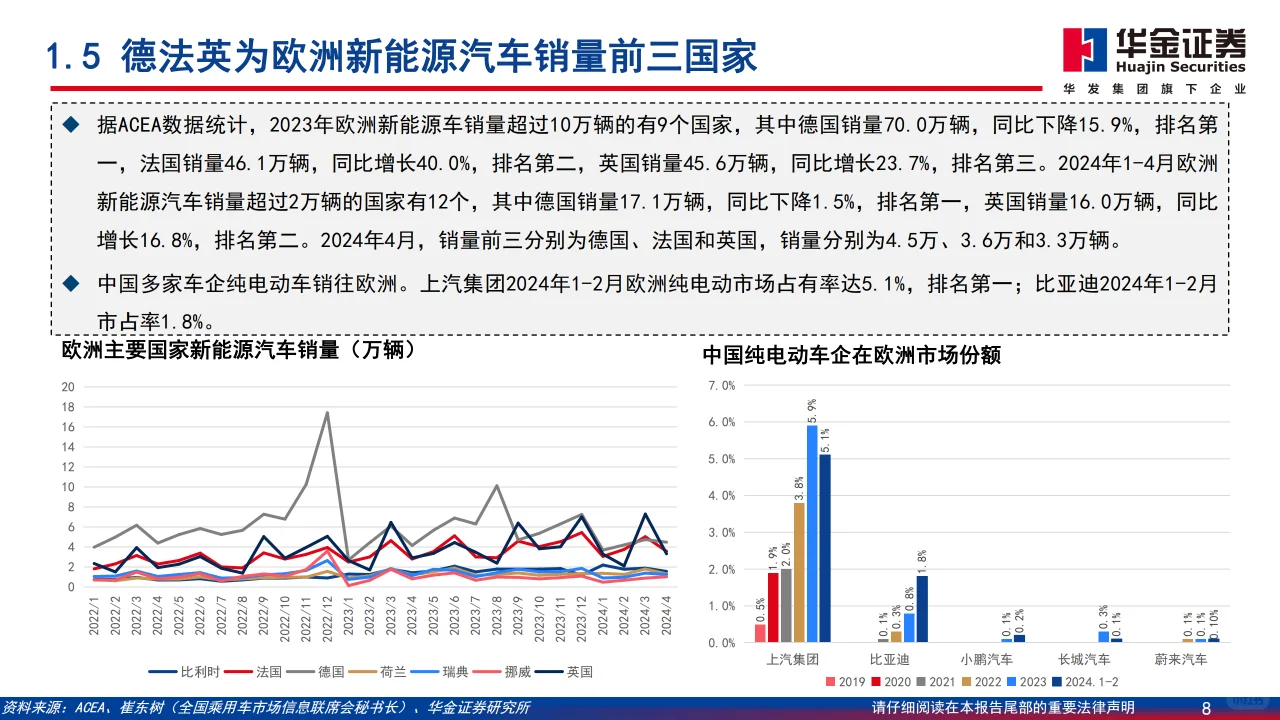 ? 2024年中国新能源汽车市场分析报告