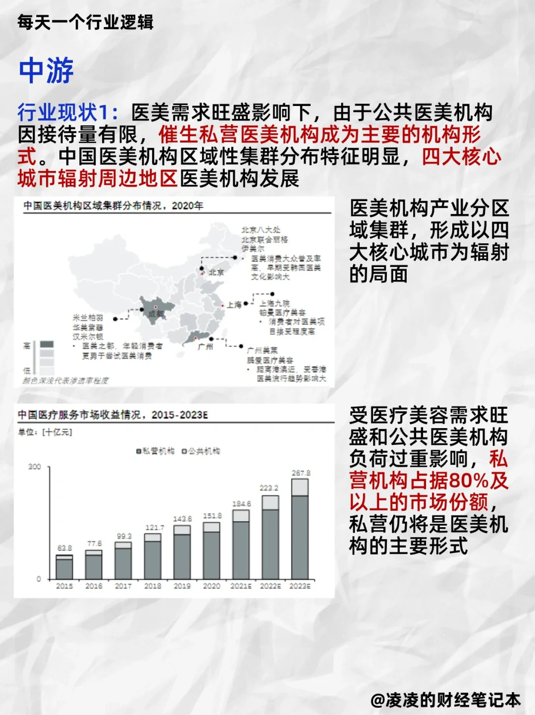 每天吃透一个行业逻辑｜No.14 医美