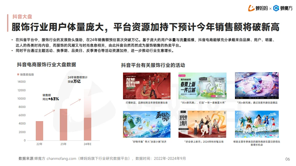 2024年服饰发展趋势报告
