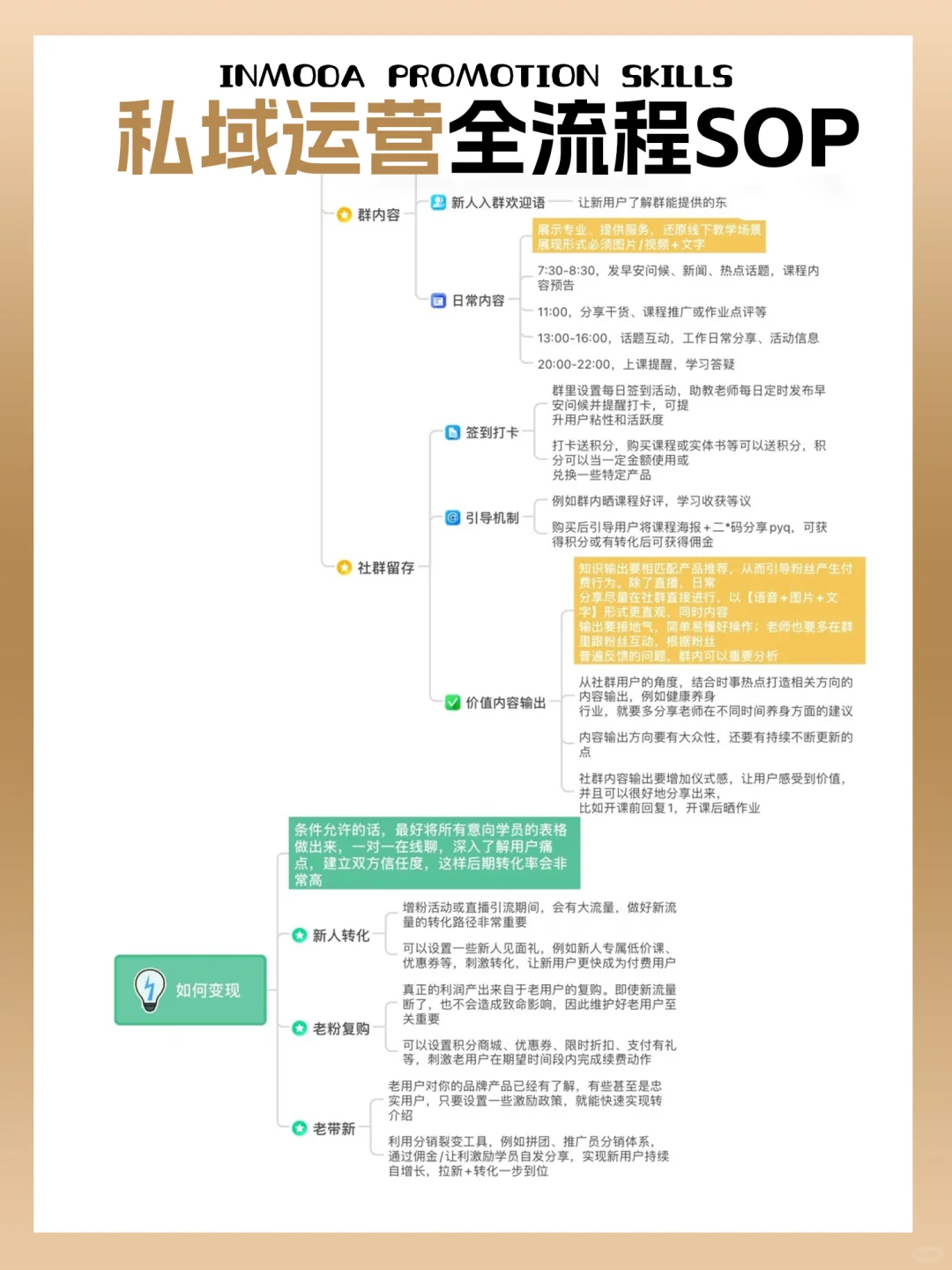 私域运营全流程sop