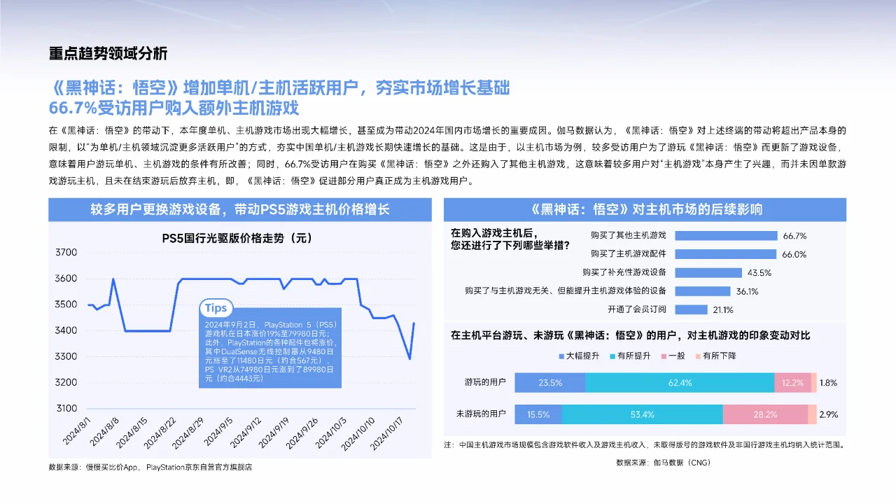 2025中国游戏产业趋势及潜力分析报告
