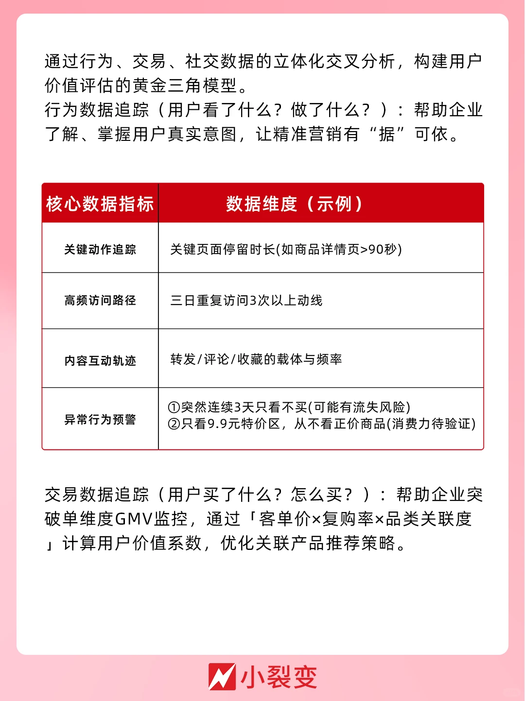 3分钟搞懂核心数据怎么追丨私域运营必看！