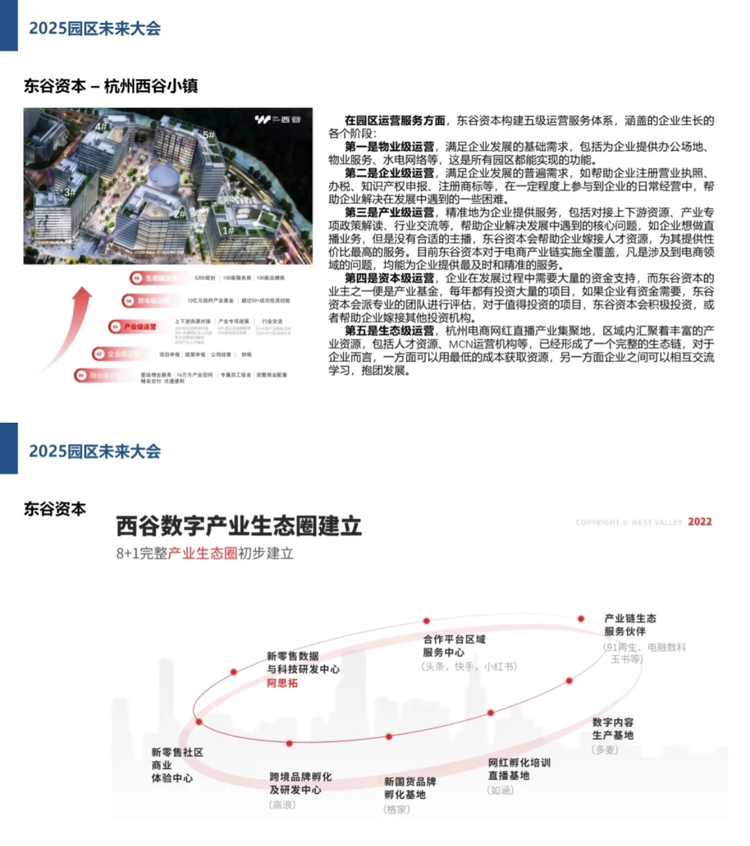 2025产业园报告园区未来发展之路\园区模式