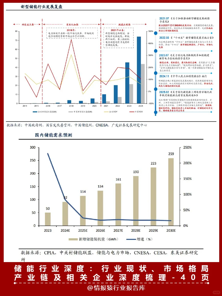 一篇报告读懂2025储能产业发展趋势