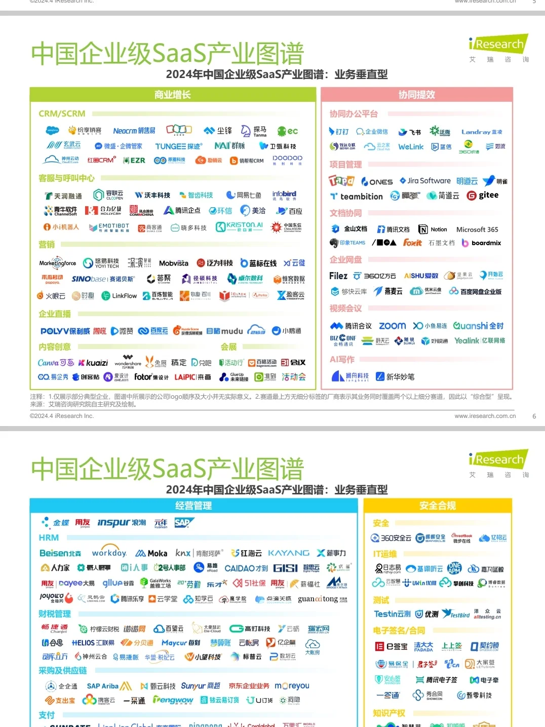 最详细的SaaS研究报告|B端产品经理学习必备