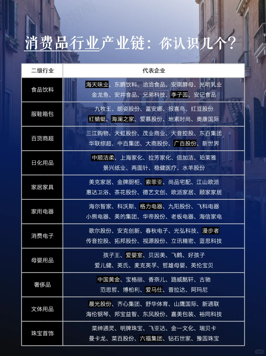消费品行业及薪酬分析‼️