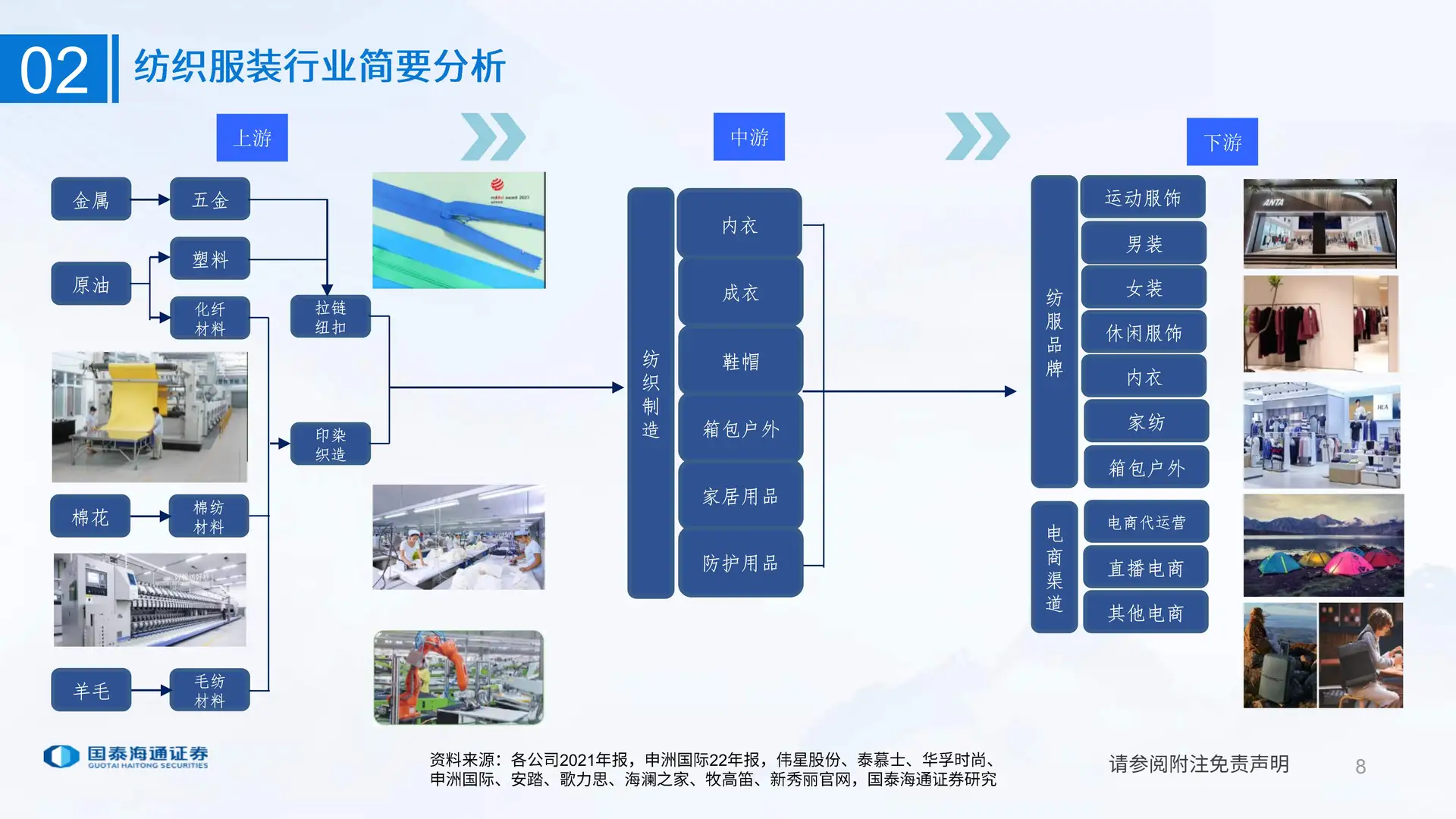 纺织服装行业研究分析方法-国泰海通