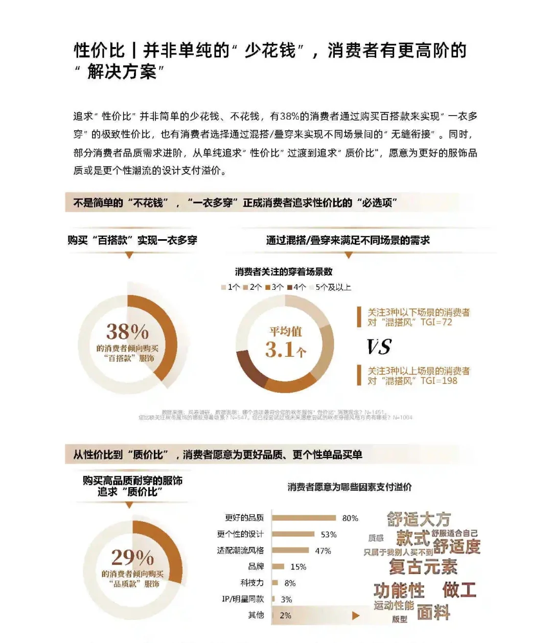 2024秋冬服饰消费客群“面面观”