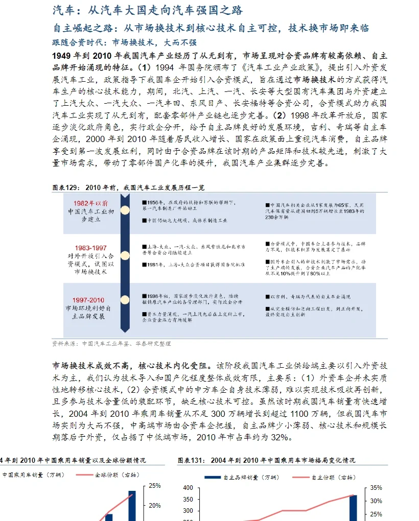 89页报告|中国制造供应链重塑全球产业格局