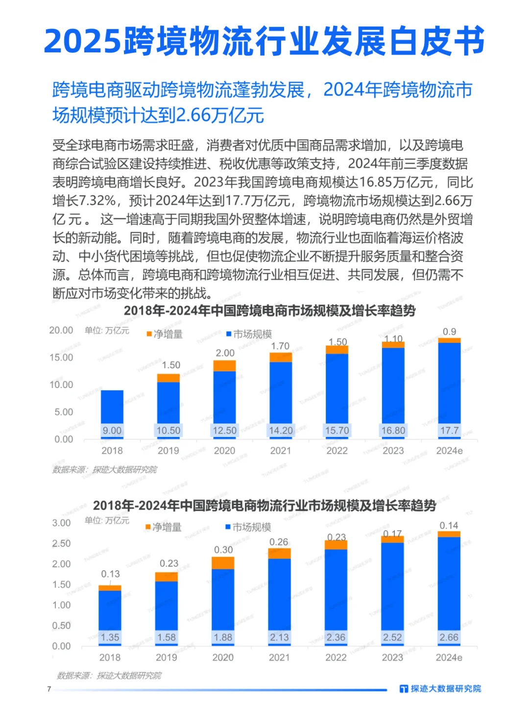 探迹|跨境人快来领报告,物流大方向稳了!