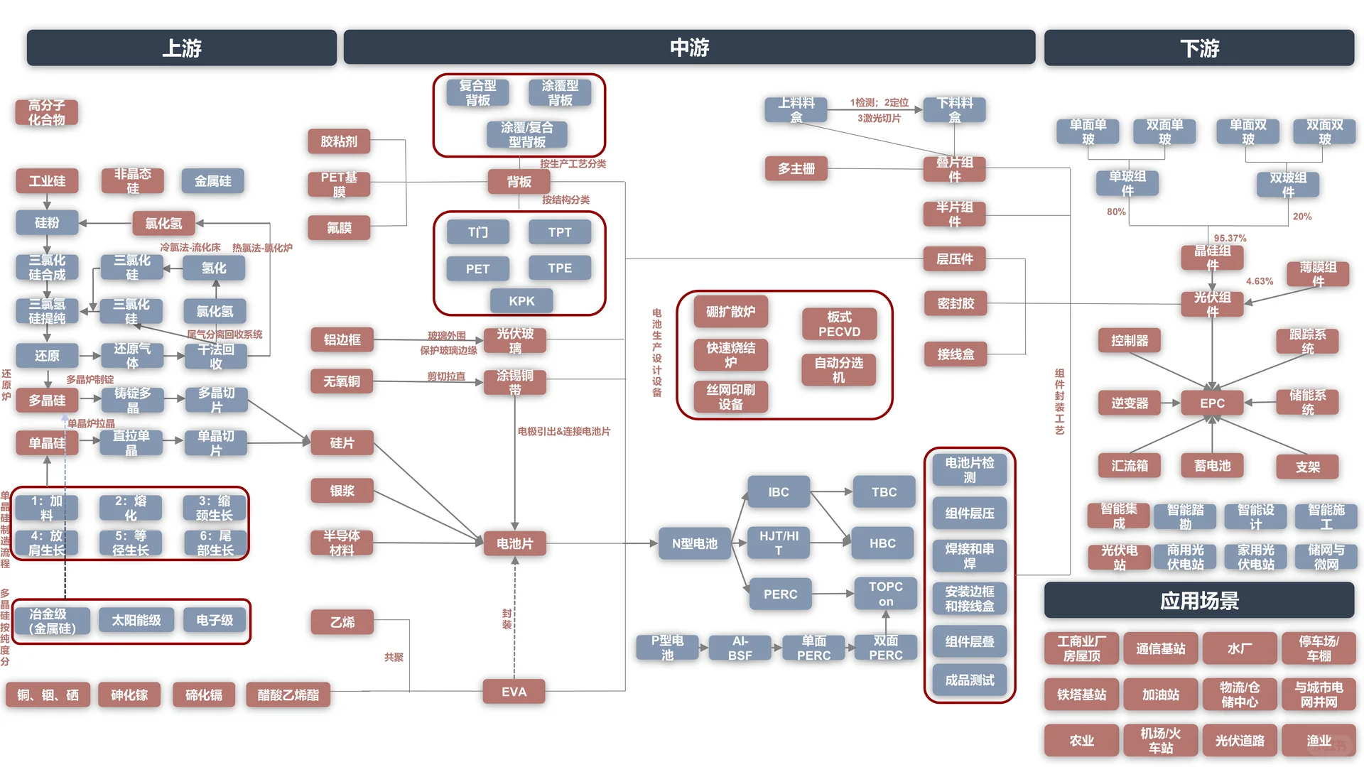 8大新兴产业|1眼看懂热门赛道核心逻辑