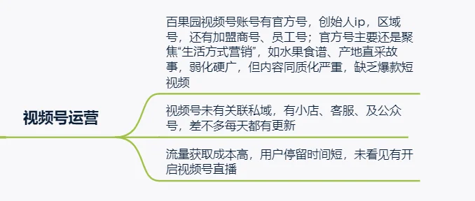 水果零售百果园私域经营案例拆解分析