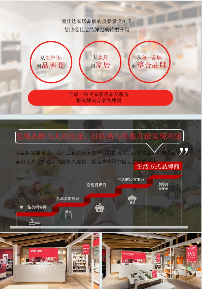 ?被惊艳的爱仕达家居品牌形象创意方案