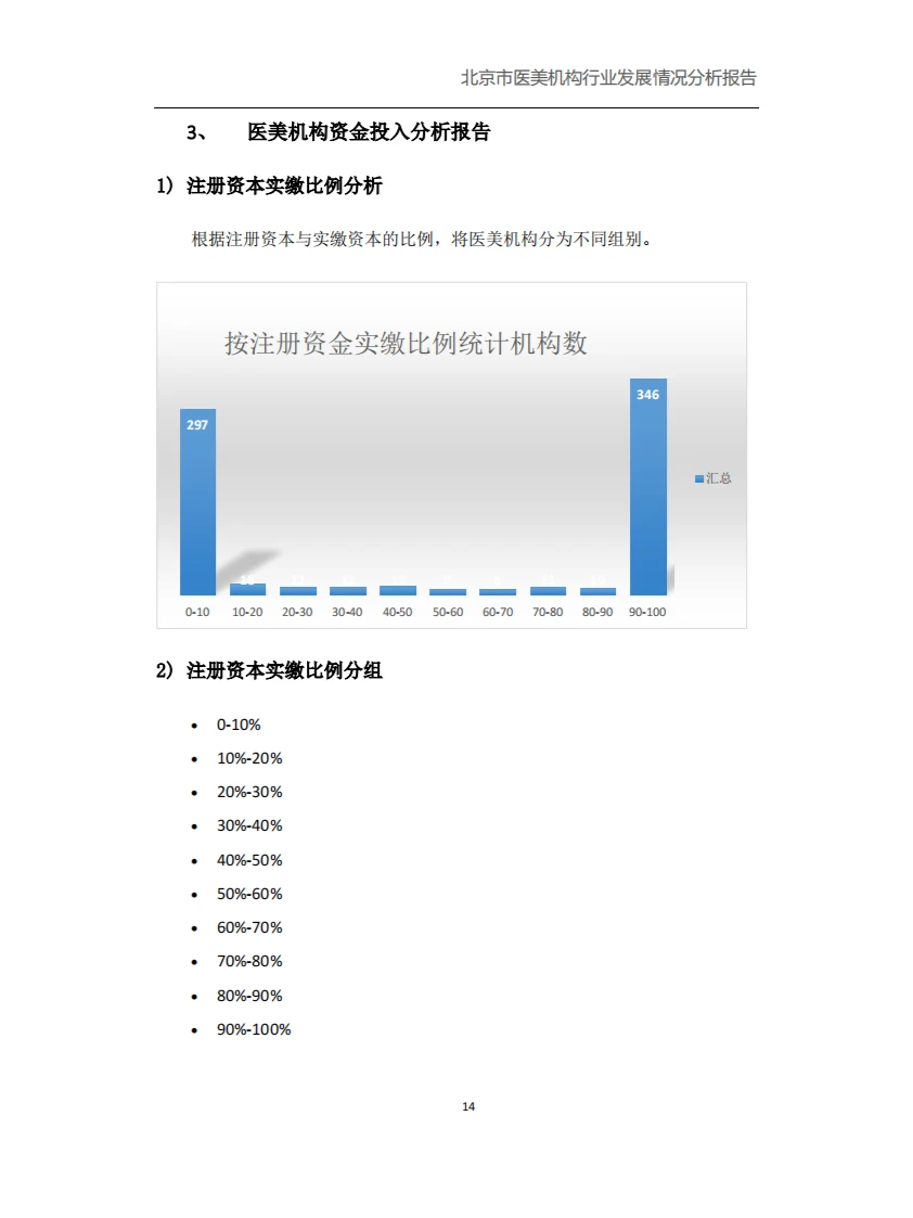 北京市医美行业发展分析