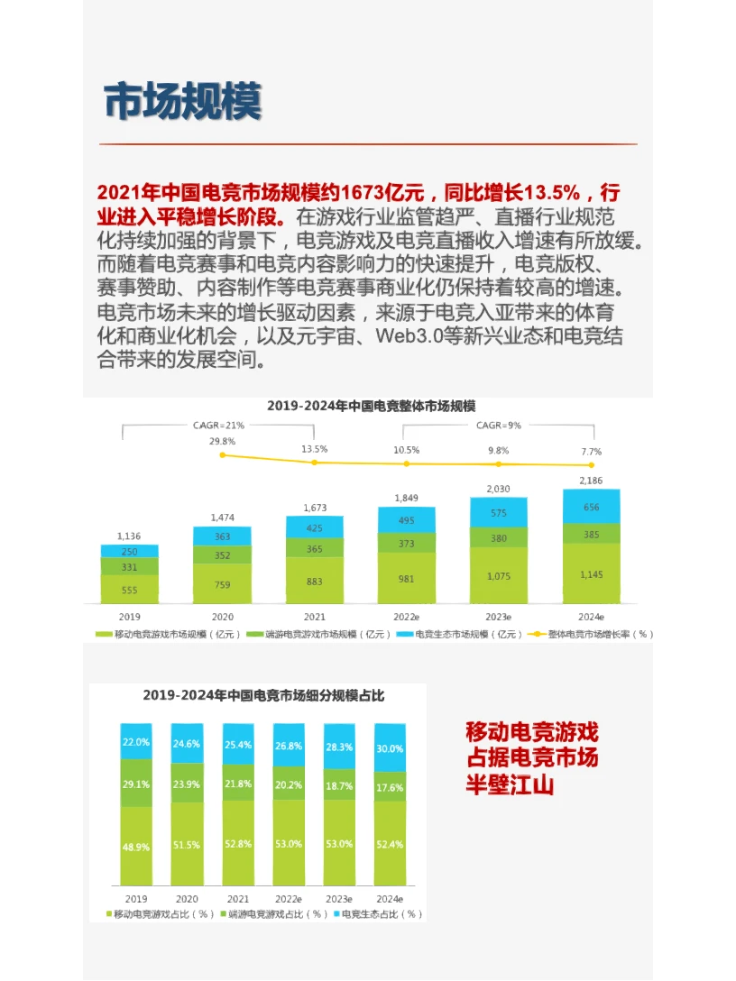 电竞行业研究报告