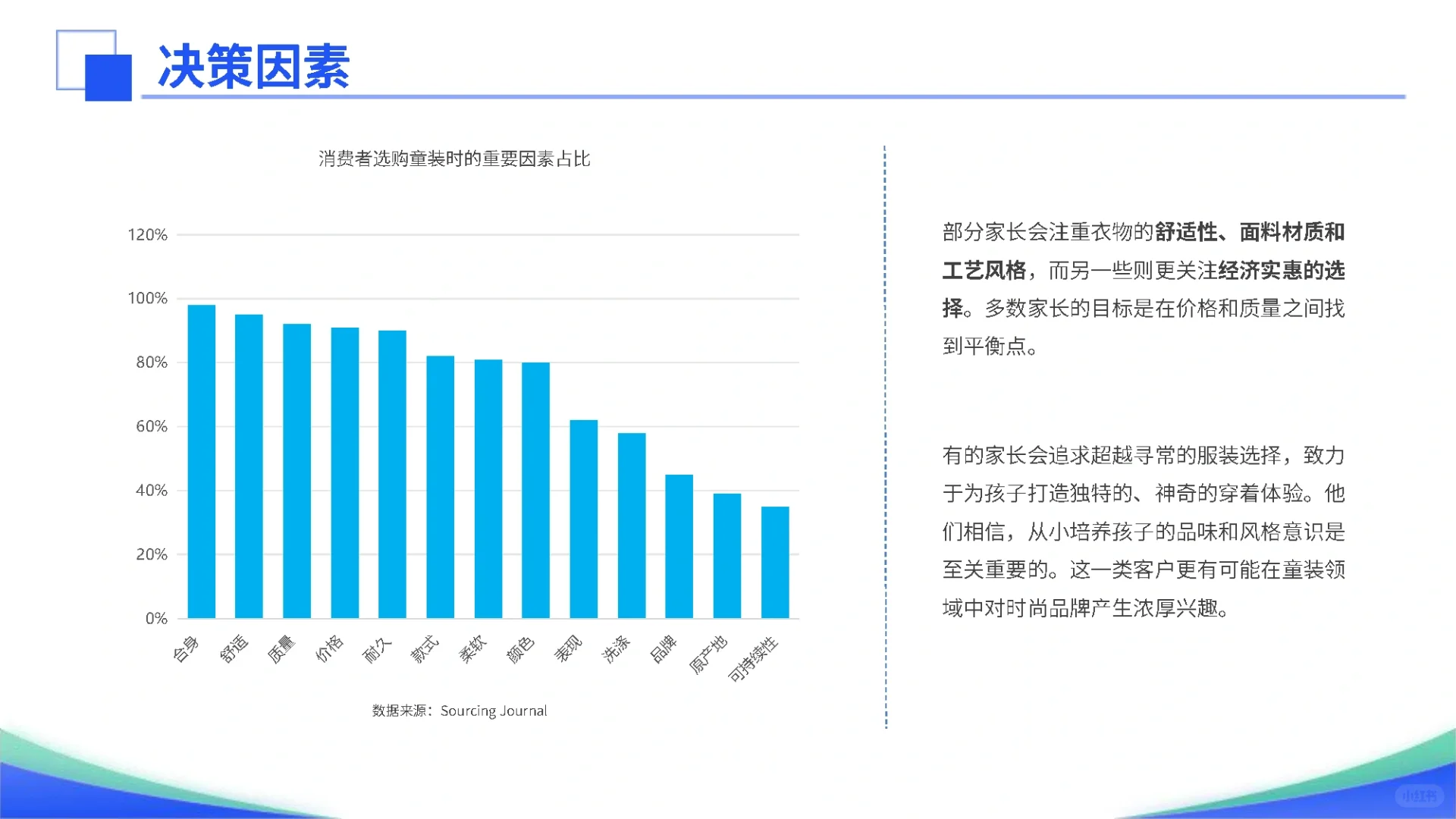 37页报告|2024全球童装市场洞察报告